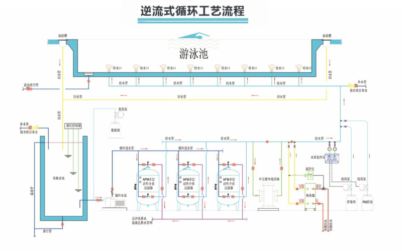 AFM多介质过滤器-TPY示意图1.jpg