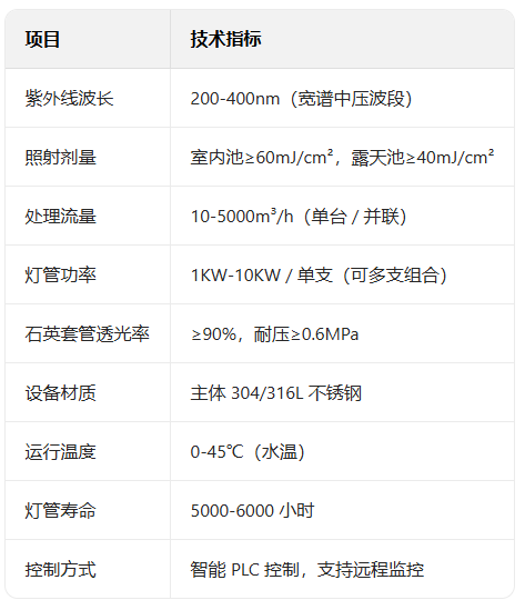 紫外线杀菌器技术指标.png