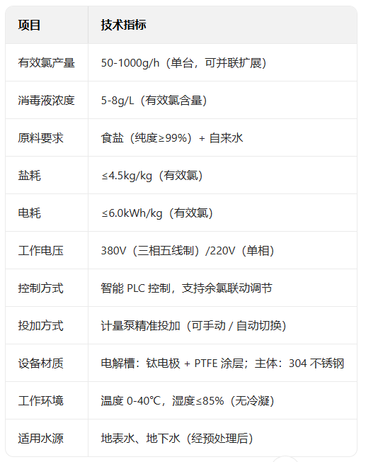 4电解法-次氯酸钠发生器.png