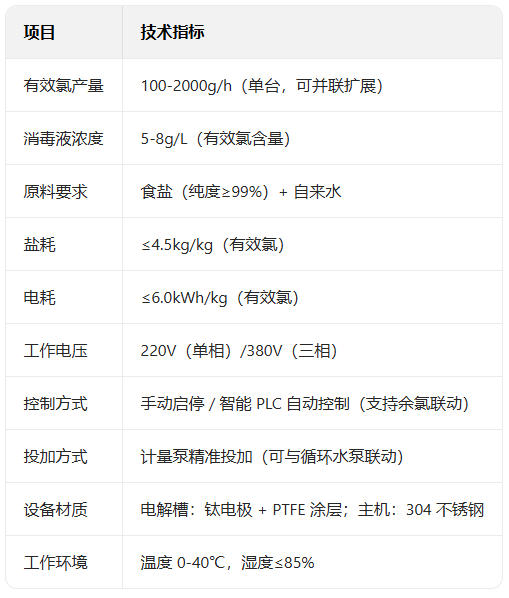CS次氯酸钠发生器.jpg