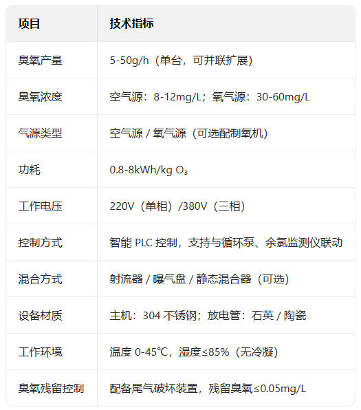 1臭氧发生器0-参数.jpg