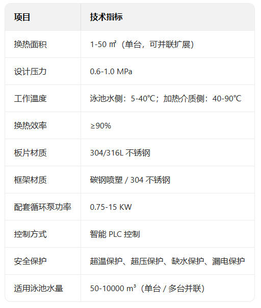 板式换热器4参数.jpg