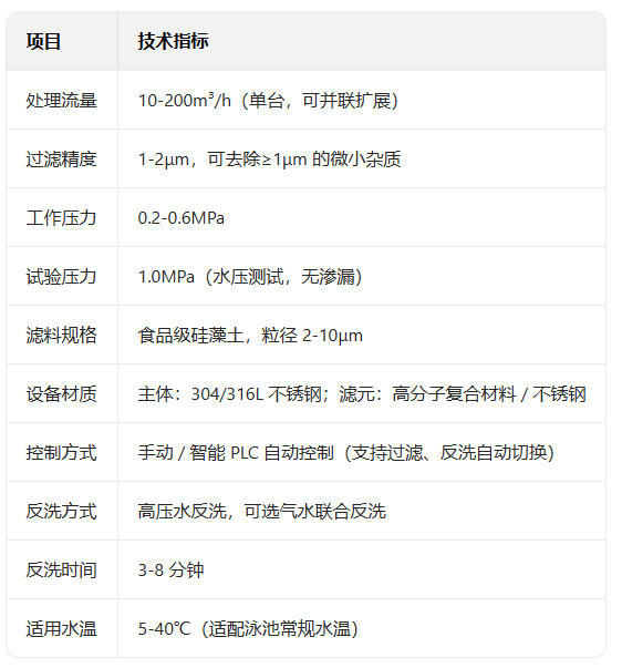 硅藻土参数.jpg
