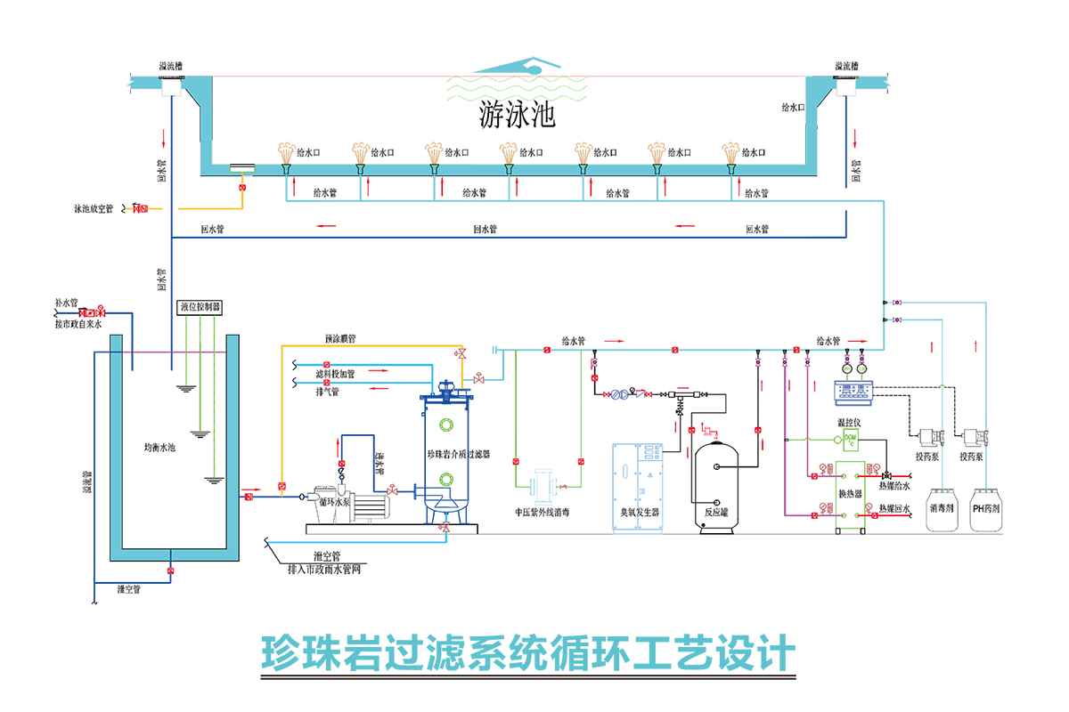 珍珠岩可再生过滤器-TPY示意图.jpg