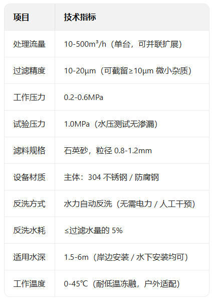 钢制无阀过滤器参数.jpg