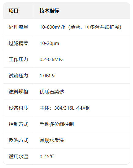 2侧出式不锈钢砂缸-参数.jpg