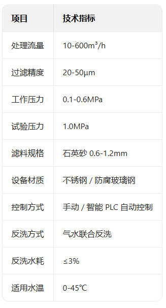 浅层砂过滤器参数.jpg 浅层砂过滤器参数.jpg