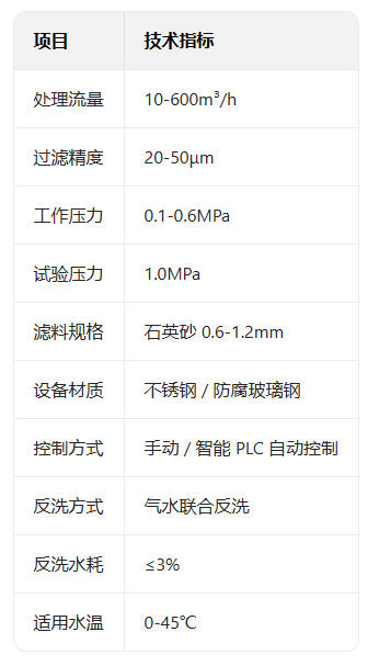 叠片过滤器-参数.jpg