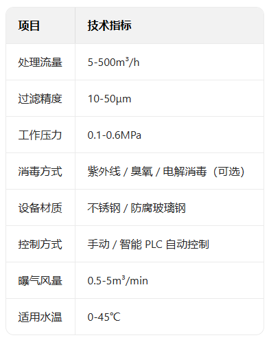 一体化景观水处理设备参数.png