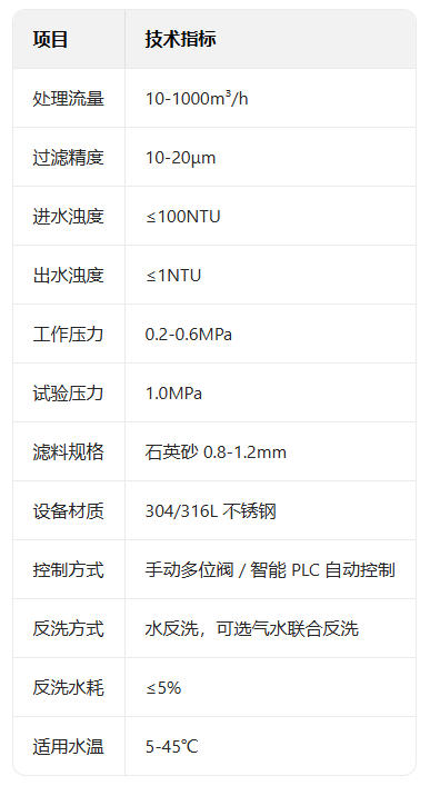 不锈钢石英砂过滤器参数.jpg