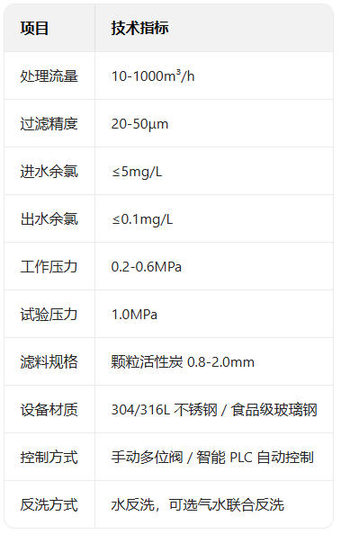 活性炭过滤器参数.jpg