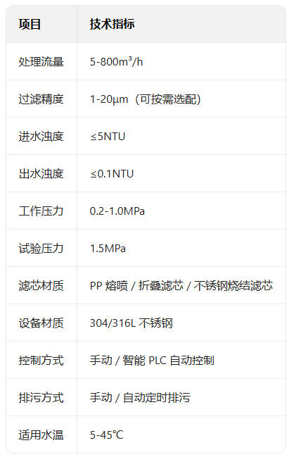 精密过滤器参数.jpg