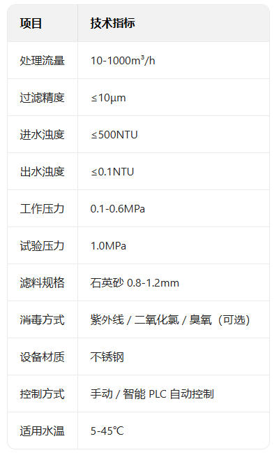 不锈钢一体化净水器参数.jpg
