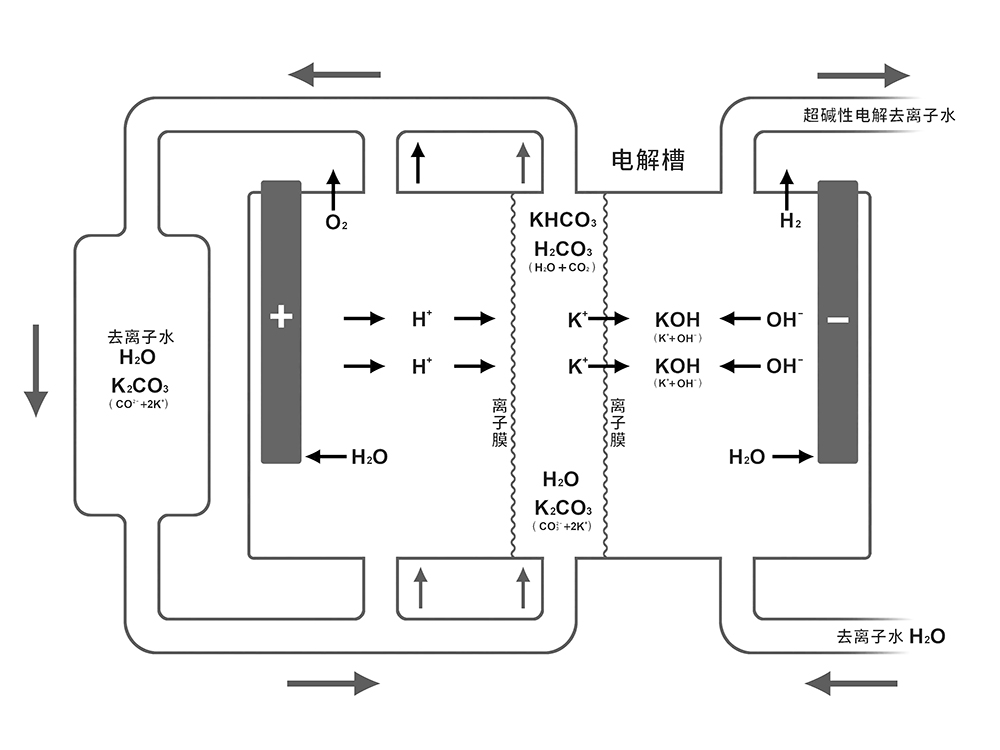 5电解法-次氯酸钠发生器.jpg