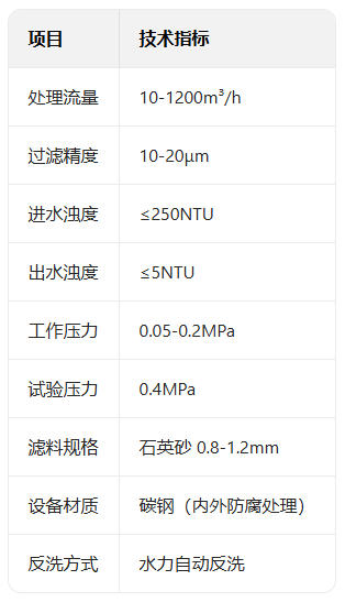 一体化净水器1参数.jpg