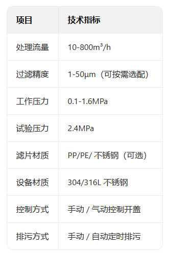 层叠式过滤器10参数.jpg