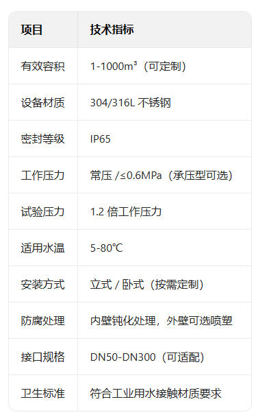 不锈钢水箱参数.jpg