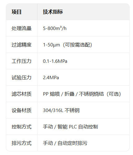 保安过滤器2参数.jpg