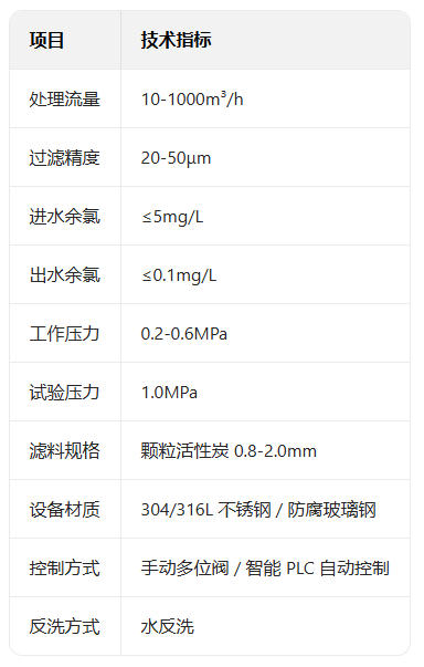 活性炭过滤器1参数.jpg
