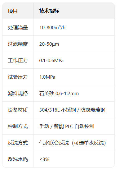 2浅层砂过滤器参数.jpg
