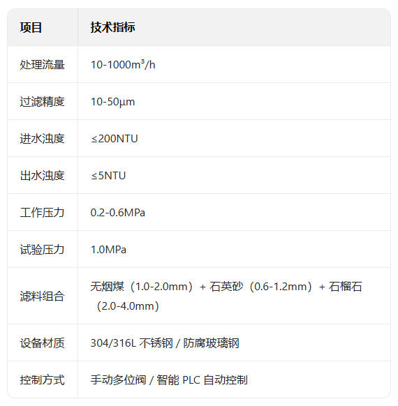 多介质过滤器0参数0.jpg