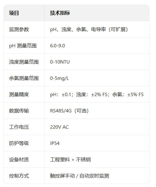 多参数水质监测仪-参数.jpg